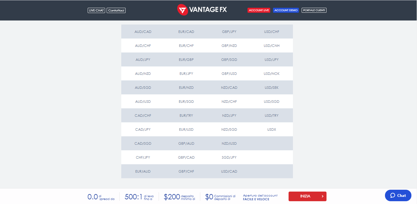Offerta di asset di Vantage FX